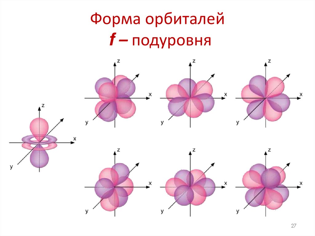 Форма орбиталей f – подуровня