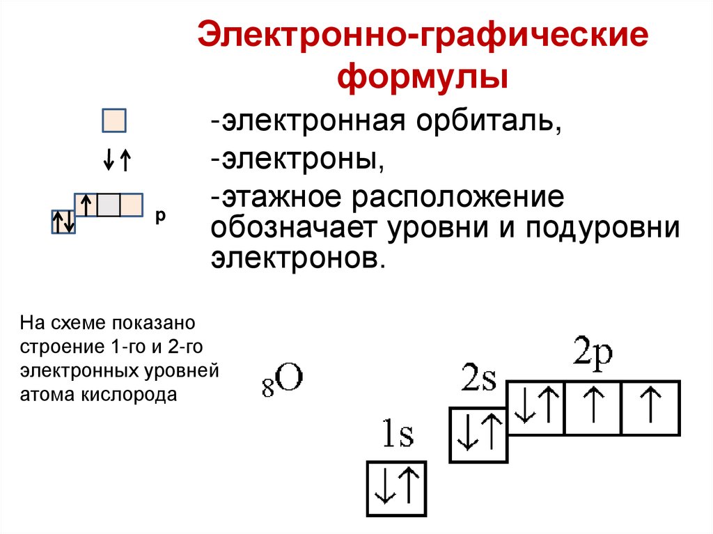 Электронно-графические формулы