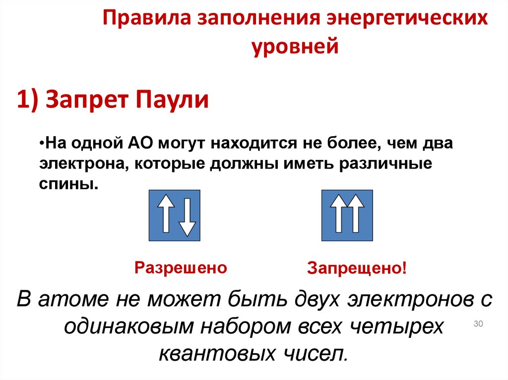 Правила заполнения энергетических уровней