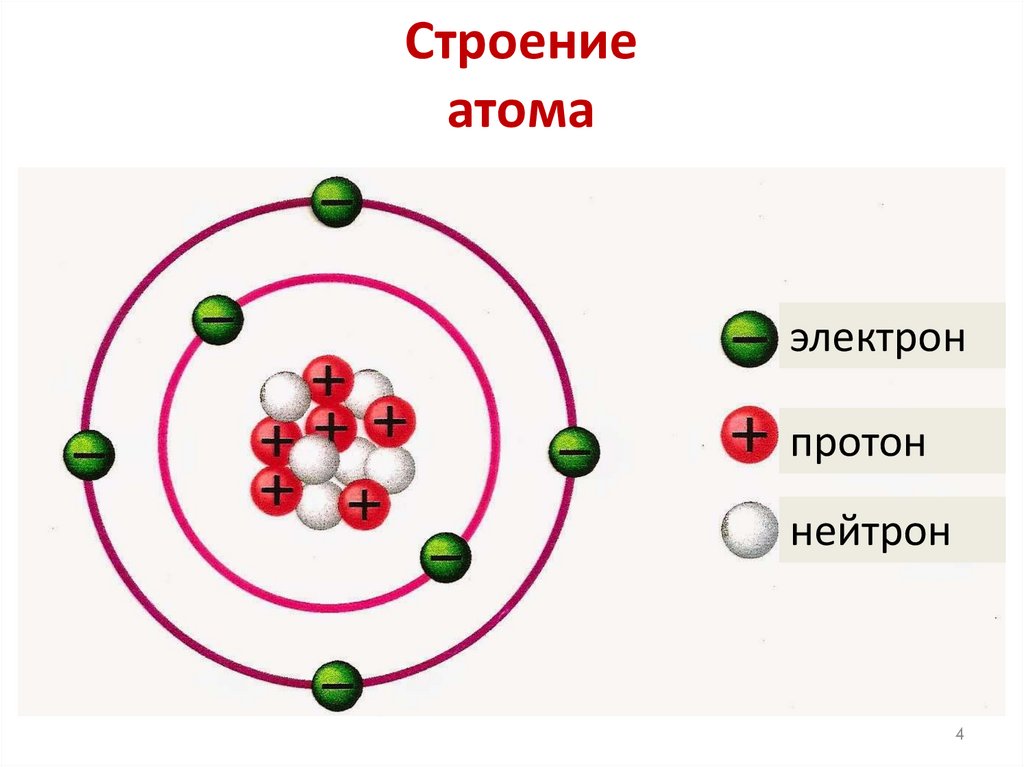 Строение атома