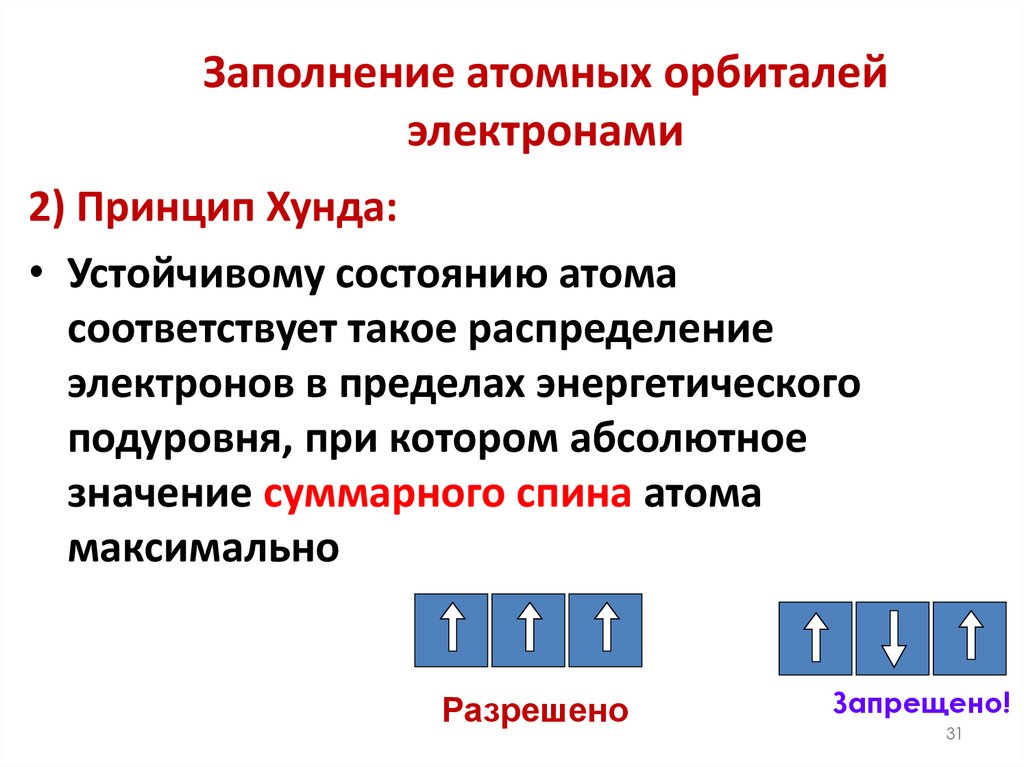 Заполнение атомных орбиталей электронами