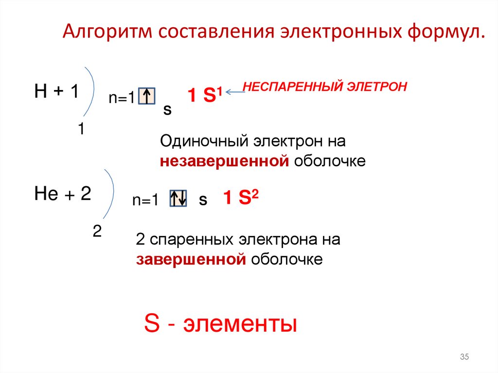 Алгоритм составления электронных формул.