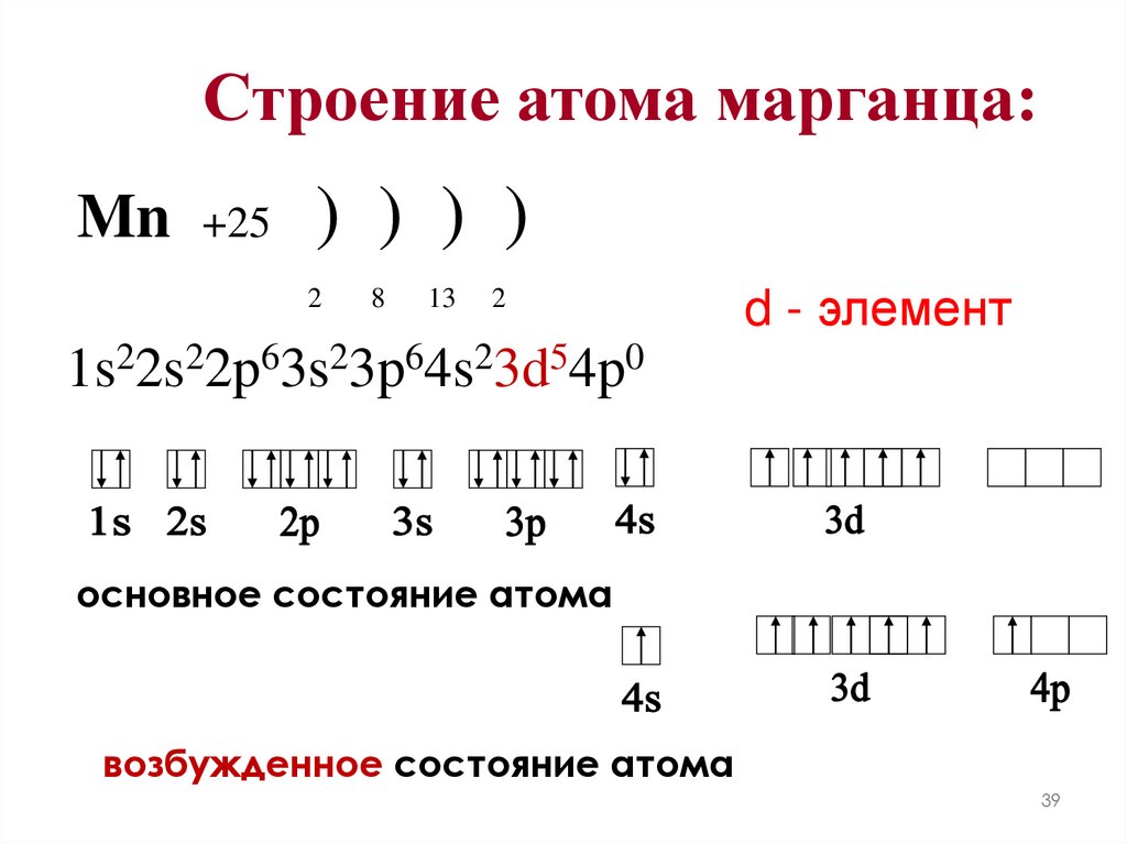 Строение атома марганца: