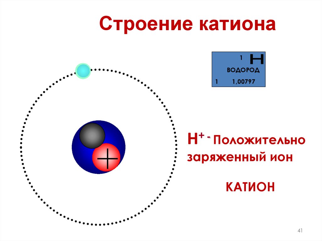 Строение катиона