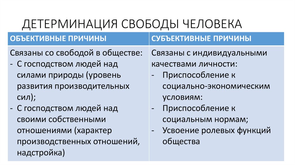 ДЕТЕРМИНАЦИЯ СВОБОДЫ ЧЕЛОВЕКА
