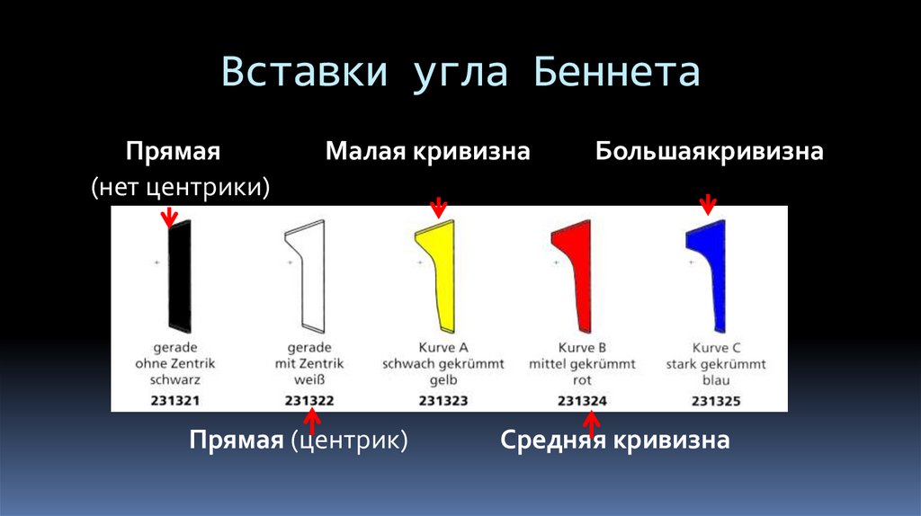 Вставки угла Беннета