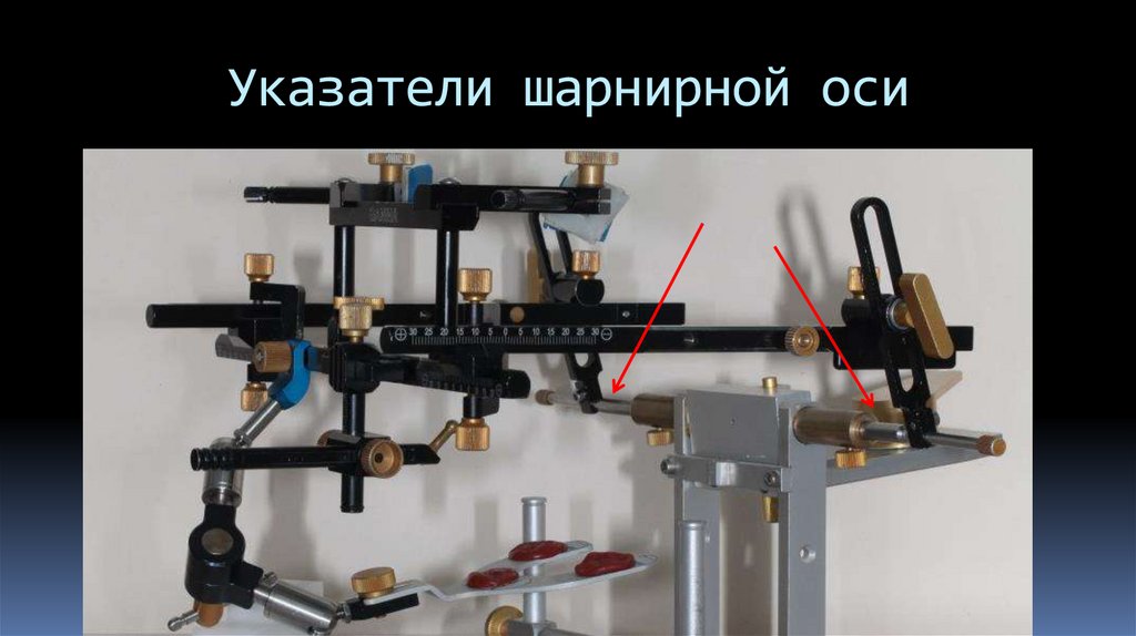 Указатели шарнирной оси