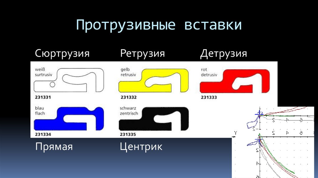 Протрузивные вставки