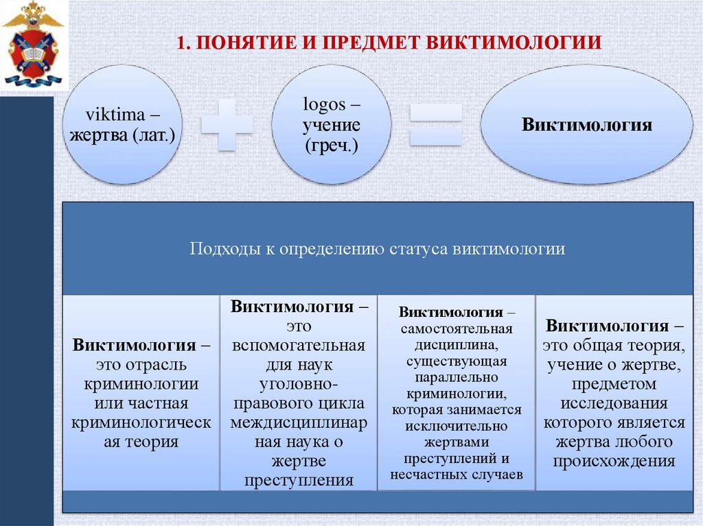 1. Понятие и предмет виктимологии