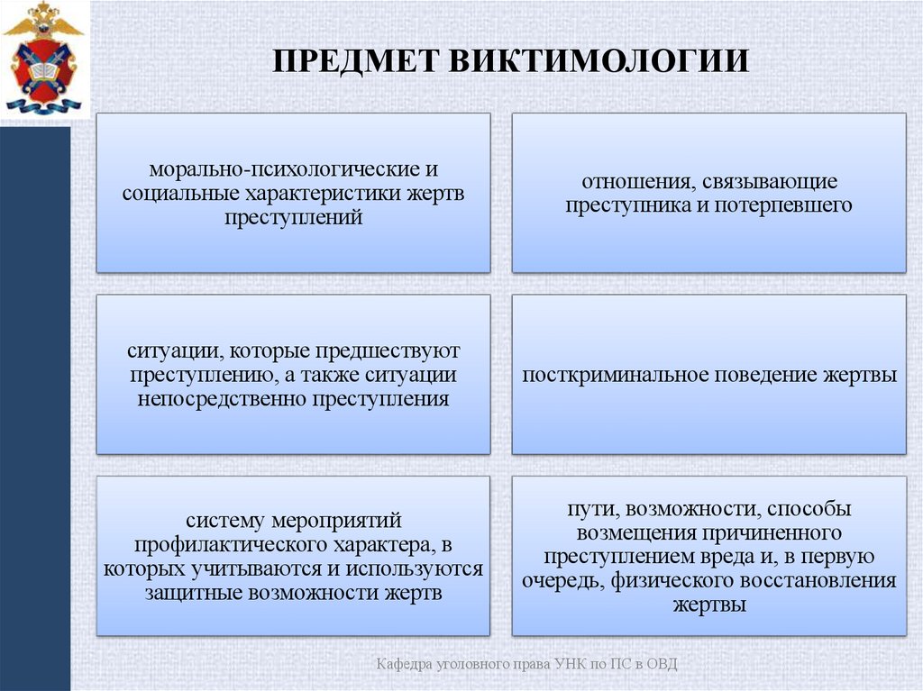 Предмет виктимологии