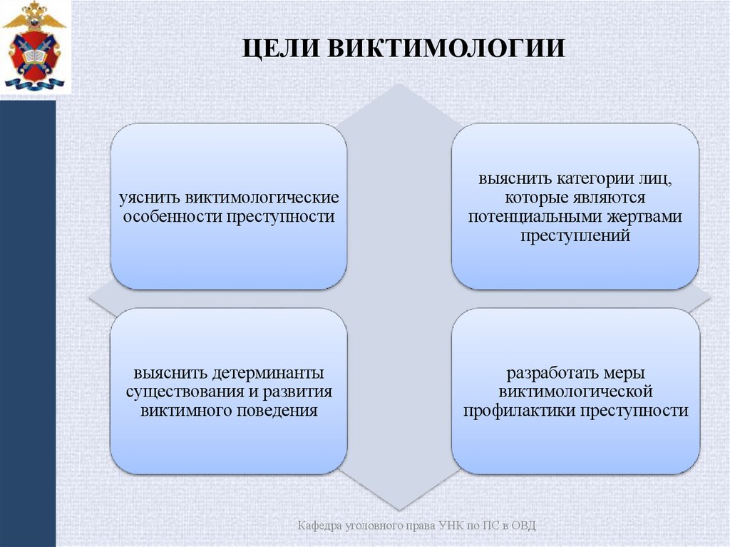 Цели виктимологии