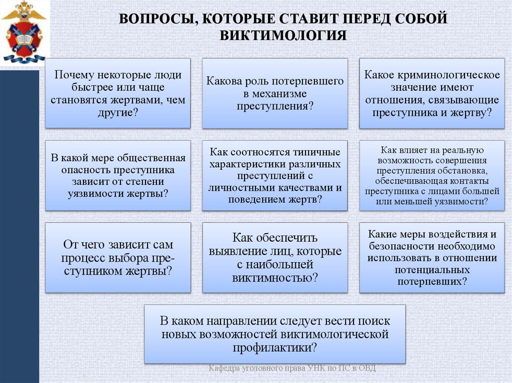 Вопросы, которые ставит перед собой виктимология