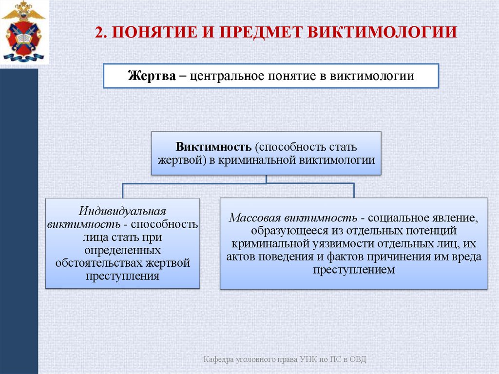 2. Понятие и предмет виктимологии