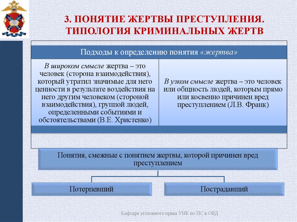 3. Понятие жертвы преступления. Типология криминальных жертв