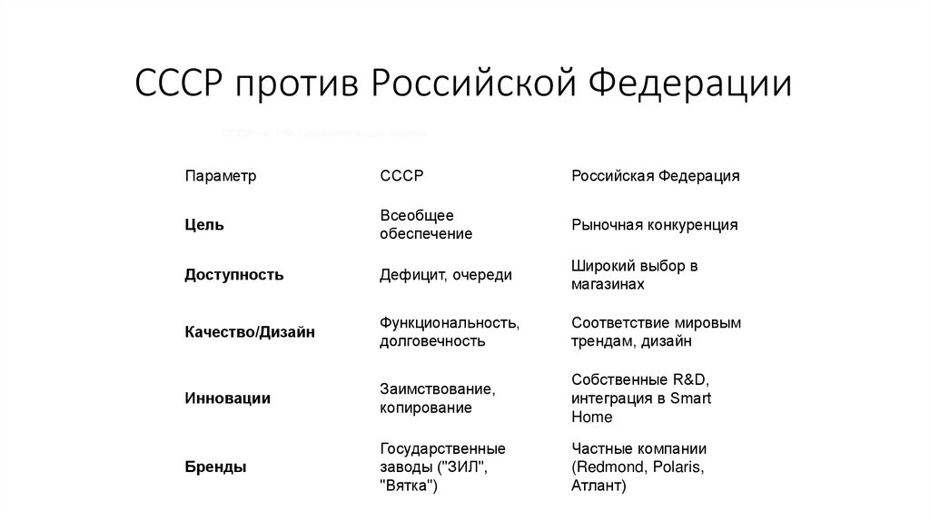 СССР против Российской Федерации
