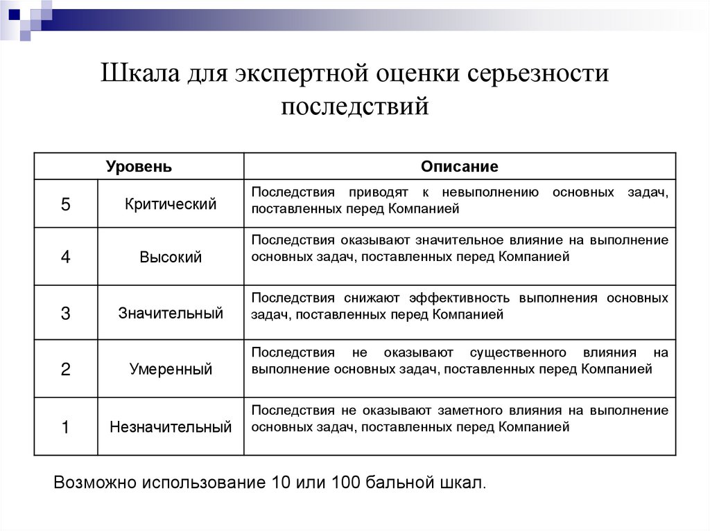 Шкала для экспертной оценки серьезности последствий