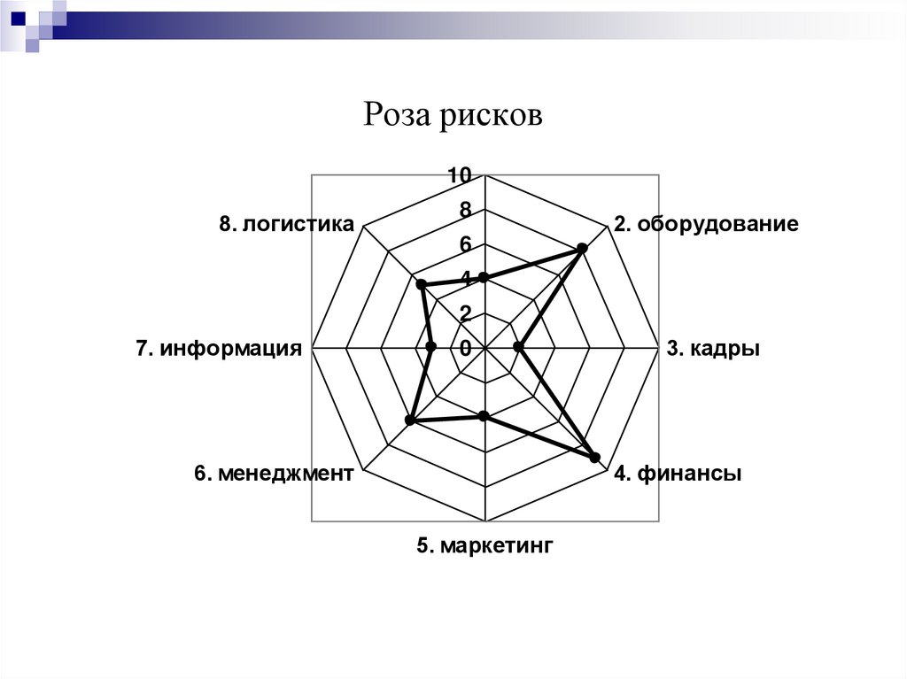 Роза рисков