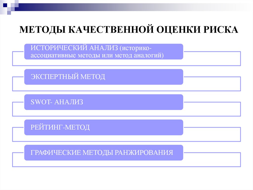 МЕТОДЫ КАЧЕСТВЕННОЙ ОЦЕНКИ РИСКА