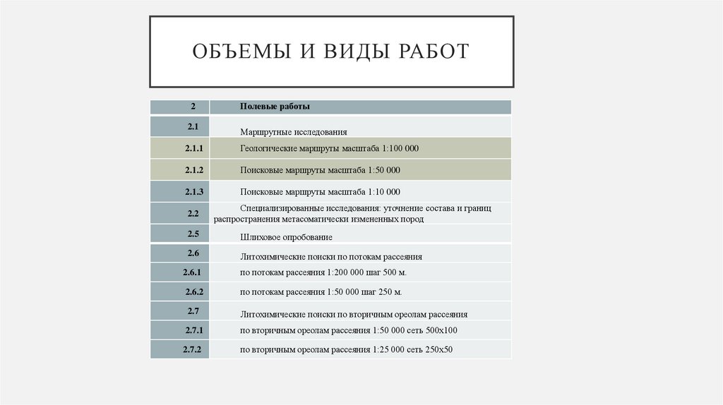 Объемы и виды работ