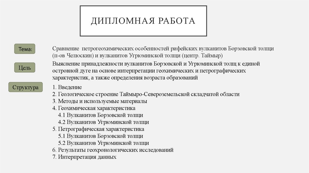 Дипломная работа