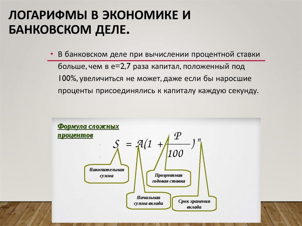 Логарифмы в экономике и банковском деле.