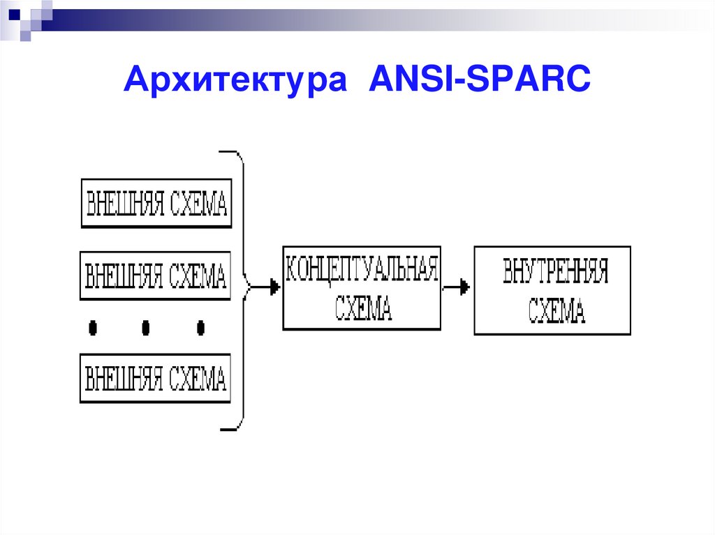 Архитектура ANSI-SPARC