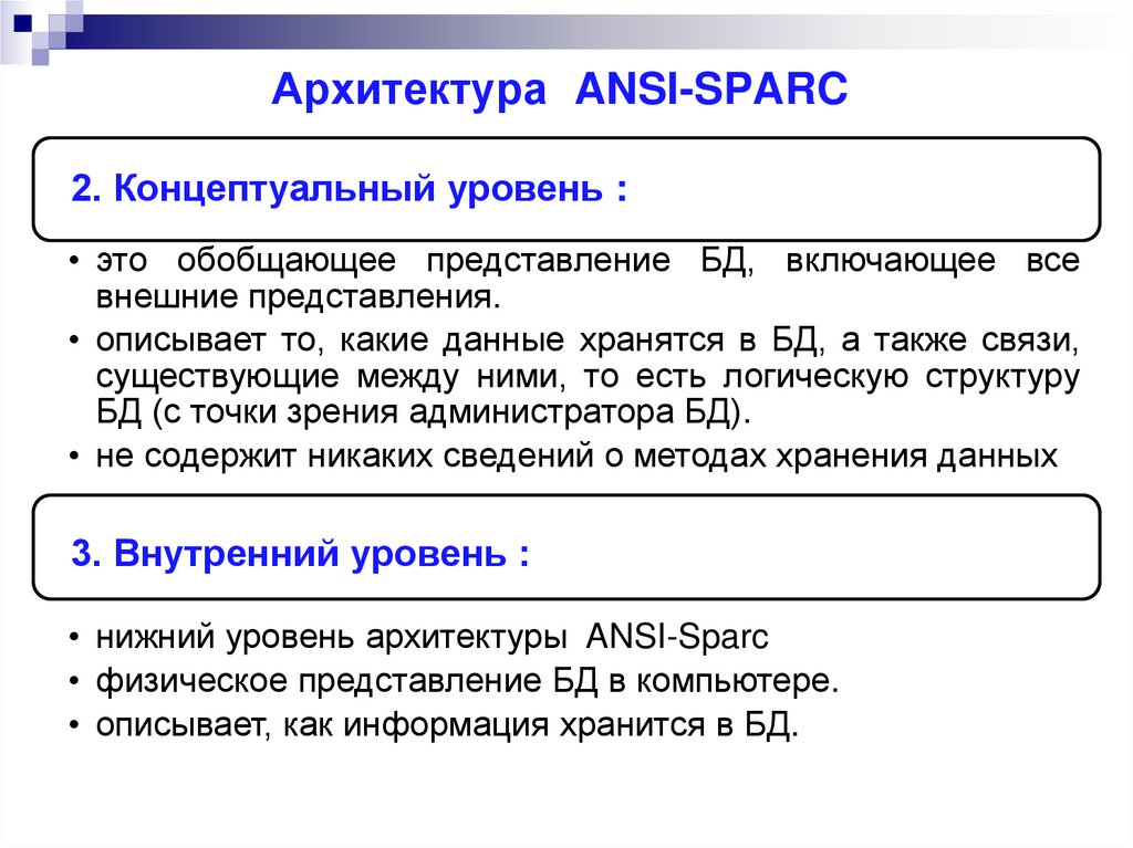 Архитектура ANSI-SPARC