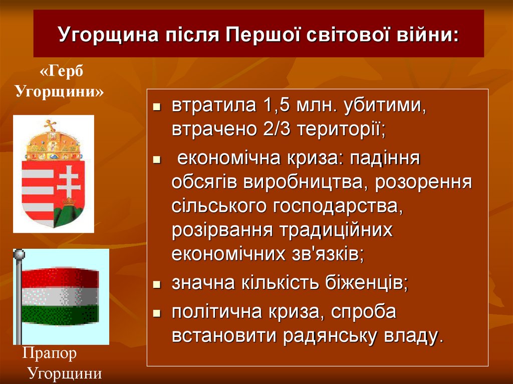 Угорщина після Першої світової війни: