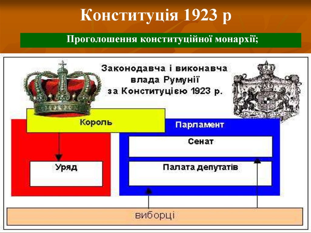 Конституція 1923 р