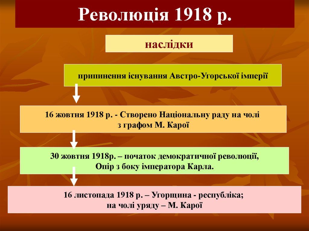 Революція 1918 р.