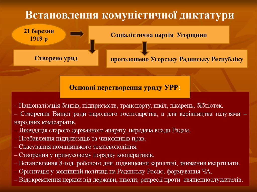 Встановлення комуністичної диктатури
