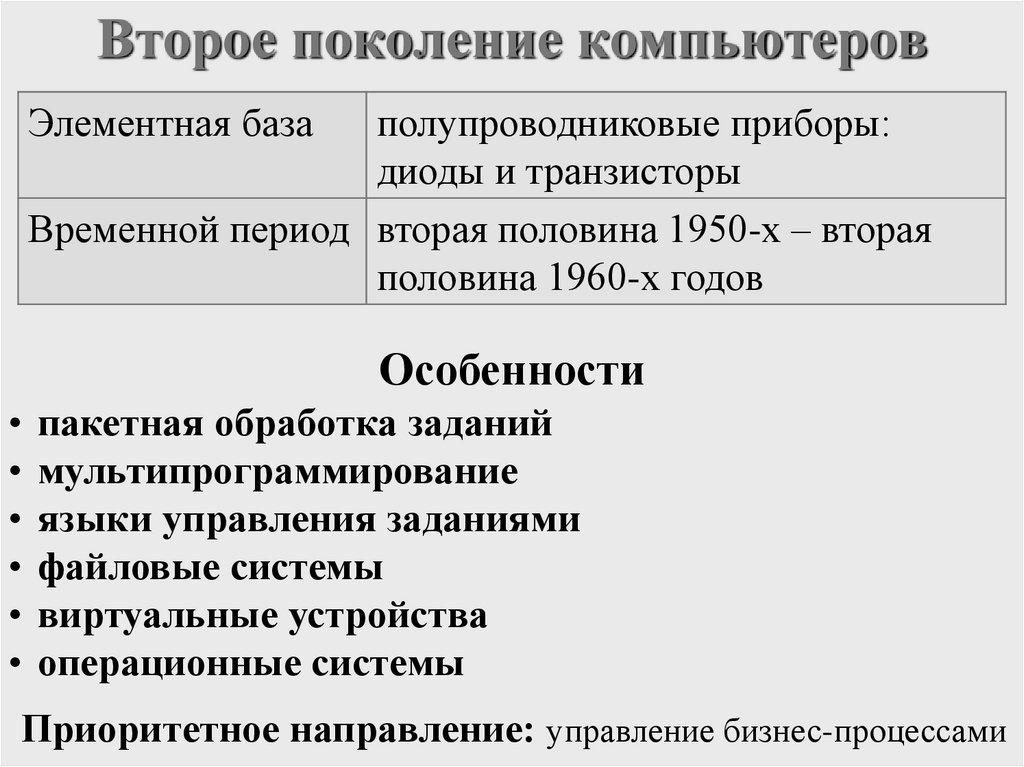 Второе поколение компьютеров