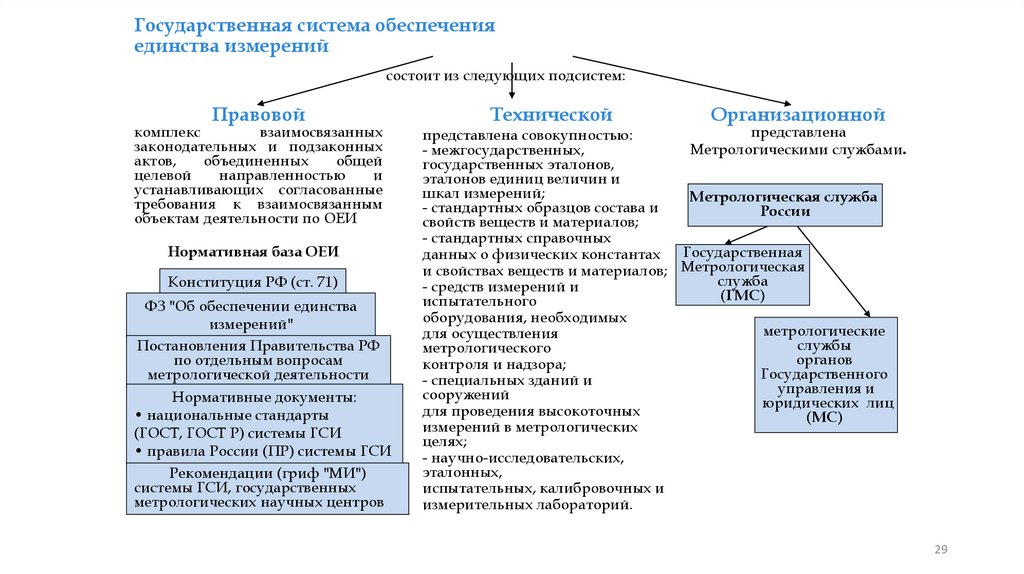 Государственная система обеспечения единства измерений