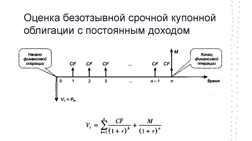 Оценка безотзывной срочной купонной облигации с постоянным доходом