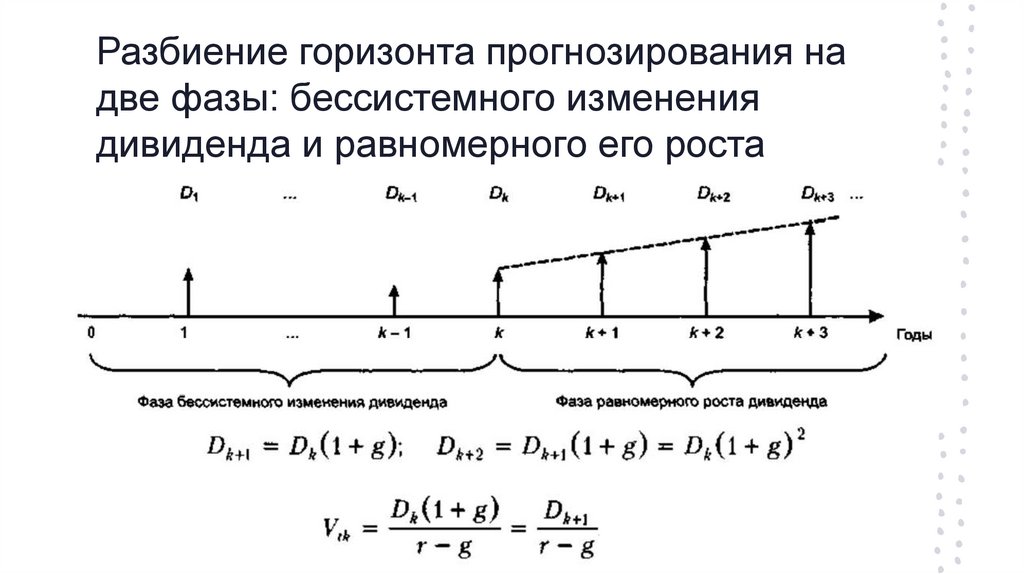 Разбиение горизонта прогнозирования на две фазы: бессистемного изменения дивиденда и равномерного его роста