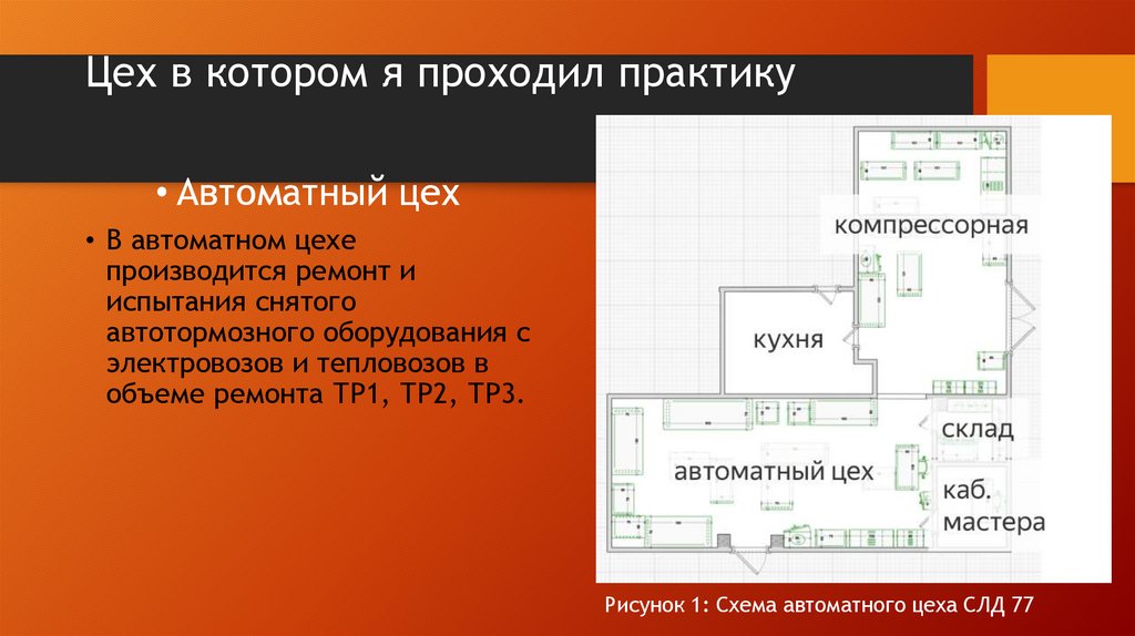 Цех в котором я проходил практику