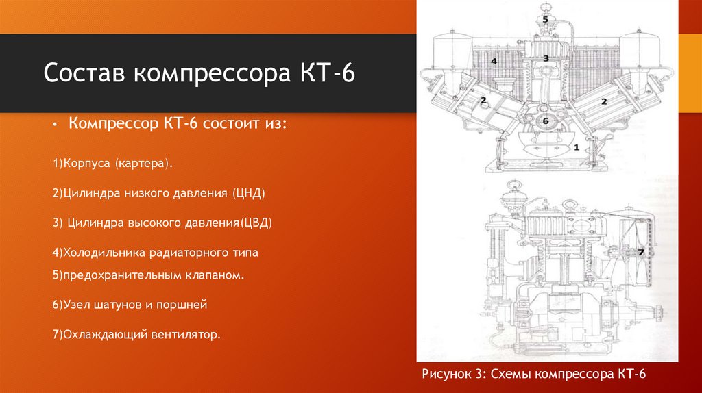 Состав компрессора КТ-6