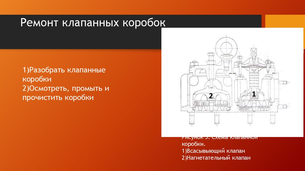 Ремонт клапанных коробок