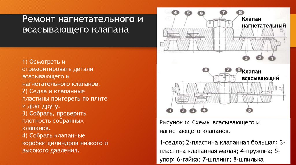 Ремонт нагнетательного и всасывающего клапана