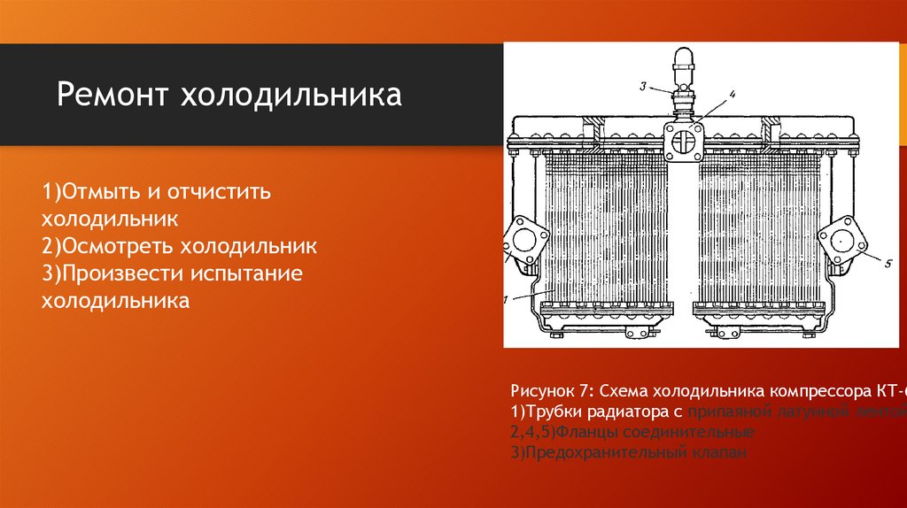 Ремонт холодильника