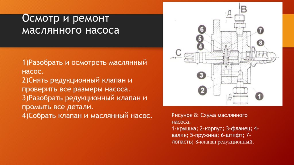 Осмотр и ремонт маслянного насоса