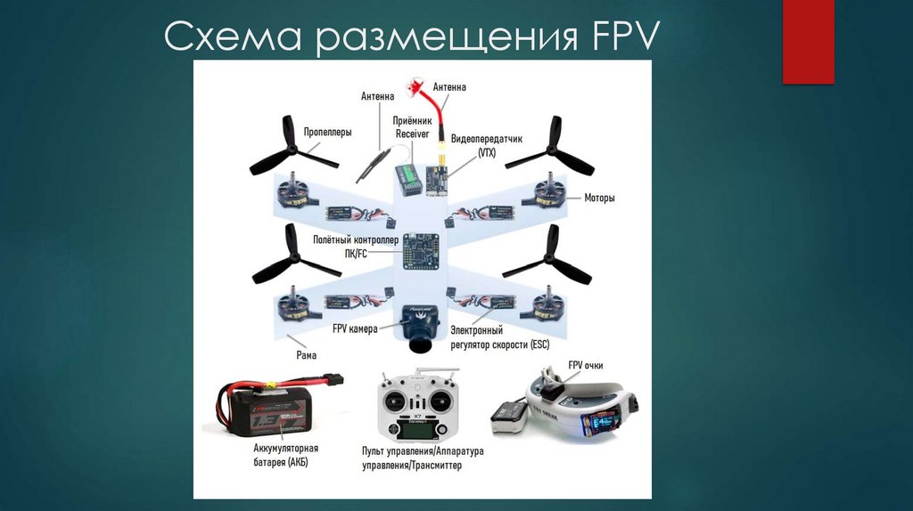 Схема размещения FPV компонентов