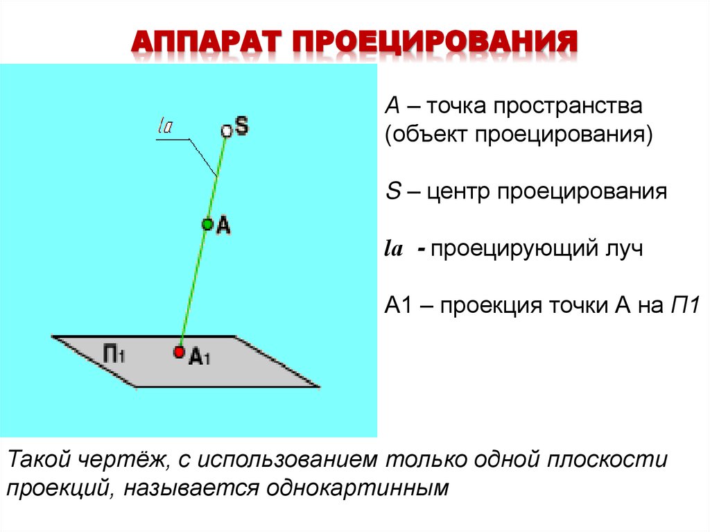 АППАРАТ ПРОЕЦИРОВАНИЯ