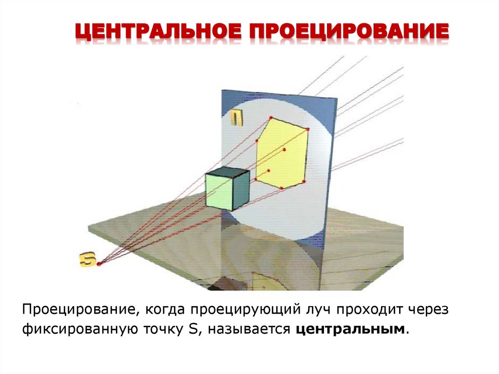 ЦЕНТРАЛЬНОЕ ПРОЕЦИРОВАНИЕ