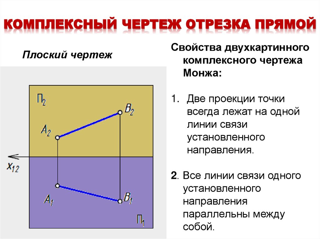 КОМПЛЕКСНЫЙ ЧЕРТЕЖ ОТРЕЗКА ПРЯМОЙ