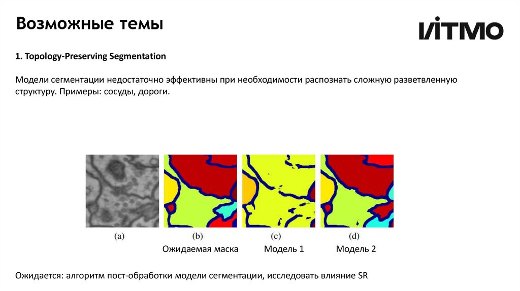 Возможные темы