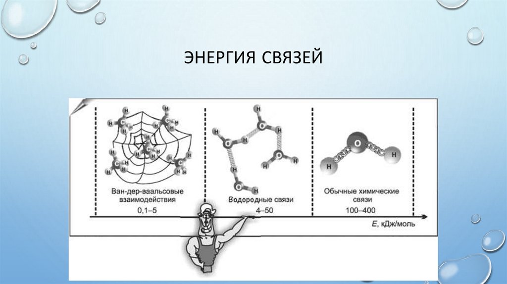 Энергия связей