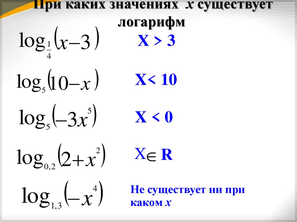 При каких значениях х существует логарифм