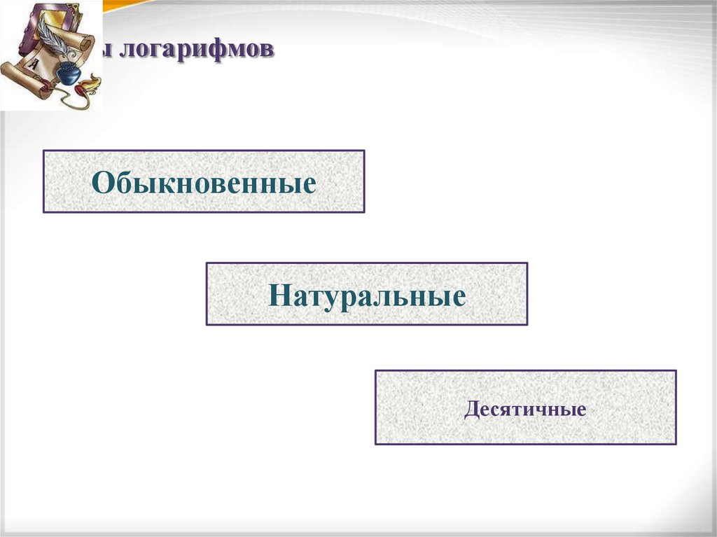 Виды логарифмов