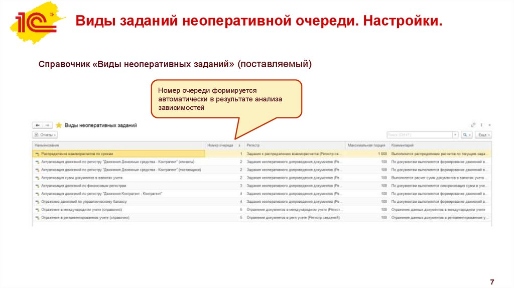 Виды заданий неоперативной очереди. Настройки.